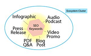 Content Distribution Ecosystem - Single Cluster diagram