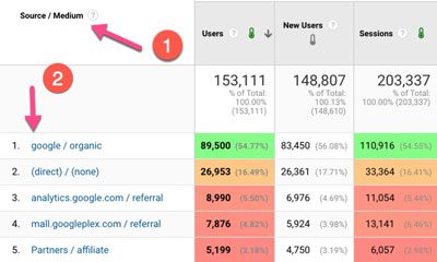 A screenshot of the google analytics page showing users.