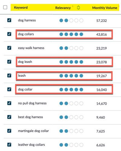 A number of different types of dog harness