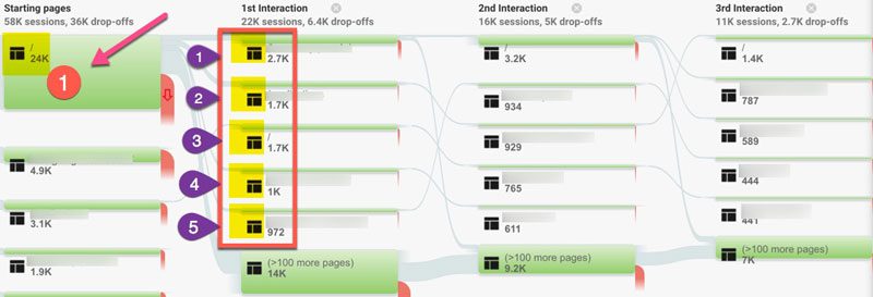 A diagram of the process for adding multiple pages to an article.