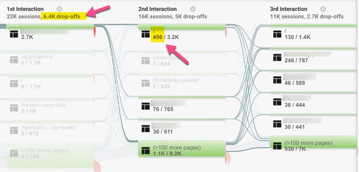 A diagram of the flow of traffic in a website.