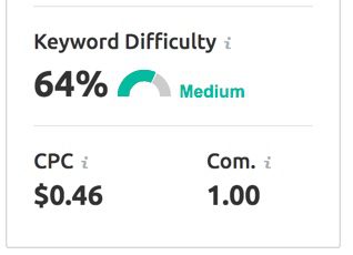 A screenshot of the keyword difficulty and cpc score.