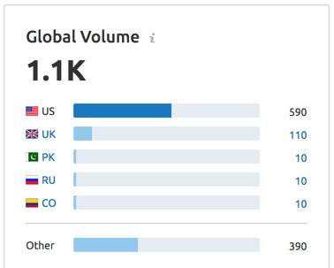 A bar chart showing the top 1 0 countries in the world.