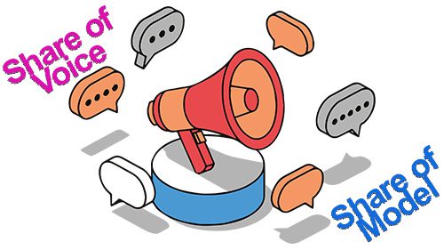 Share of Voice vs. Share of Model: Rethinking How You Benchmark Competitors